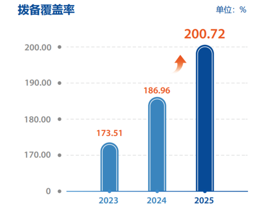 营收、利润双增，不良率六年连降，浦发银行“练内功”交出怎样答卷？