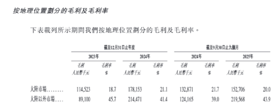 海柔创新IPO：不到三年累计亏损超28亿 超50亿赎回负债且早期投资者特权可恢复、上市成唯一出路？