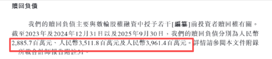 海柔创新IPO：不到三年累计亏损超28亿 超50亿赎回负债且早期投资者特权可恢复、上市成唯一出路？