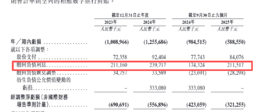 海柔创新IPO：不到三年累计亏损超28亿 超50亿赎回负债且早期投资者特权可恢复、上市成唯一出路？
