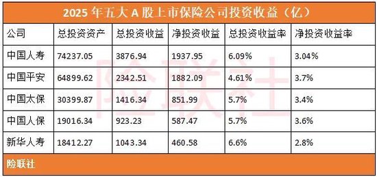 中国人寿第四季度亏损近150亿敲警钟 险企大举押宝股市风险隐现