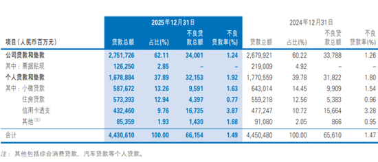民生银行贷款规模减少,64岁高迎欣年薪329万元