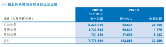 民生银行贷款规模减少,64岁高迎欣年薪329万元