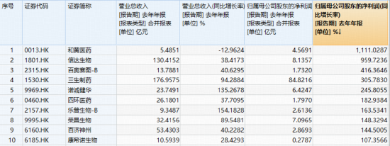 港股反弹急先锋！创新药暴力进攻，520880爆量飙7%再创新纪录！成份股批量涨超10%，维立志博-B狂飙21%创新高