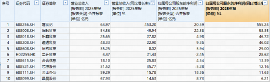 DeepSeekV4临近发布?国产AI再迎弯道超车着力点?华宝基金科创人工智能ETF(589520)最高涨近4%