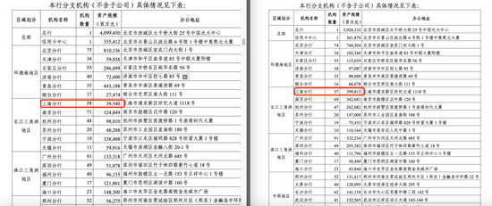光大银行年报分行数据现重大差错 上交所文件已更正
