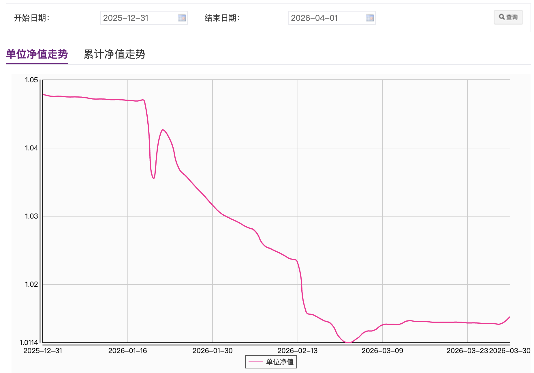 光大理财一产品遭大规模赎回、年内年化收益率-12.8%，回应来了