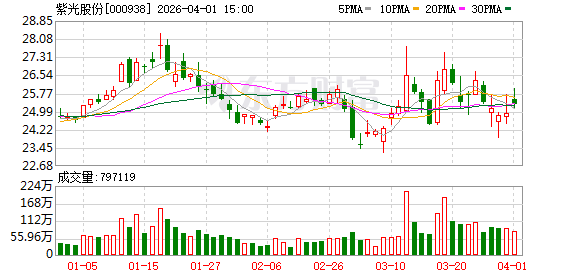 紫光股份：公司始终高度关注前沿技术演进