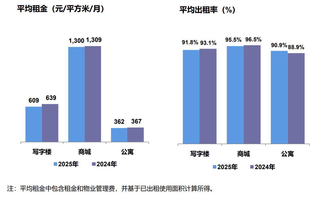 每手派发107元！中国国贸豪气分红 预计2026年营收、利润总额仍同比下滑