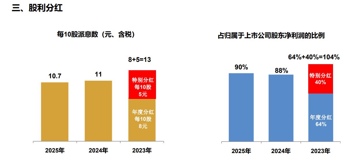 每手派发107元！中国国贸豪气分红 预计2026年营收、利润总额仍同比下滑