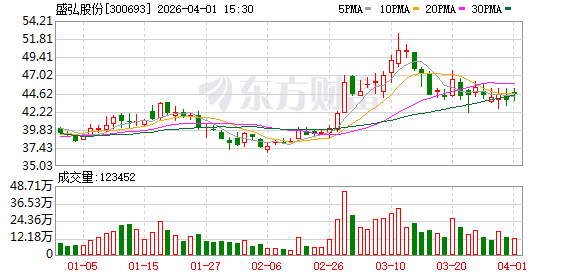 盛弘股份：2026年4月17日召开2026年第一次临时股东会