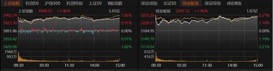 A股4月“开门红”，拐点来了吗？