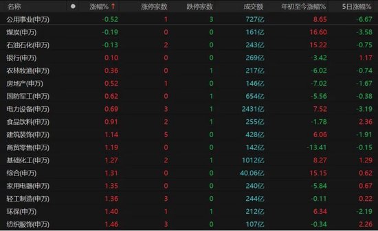 A股4月“开门红”，拐点来了吗？