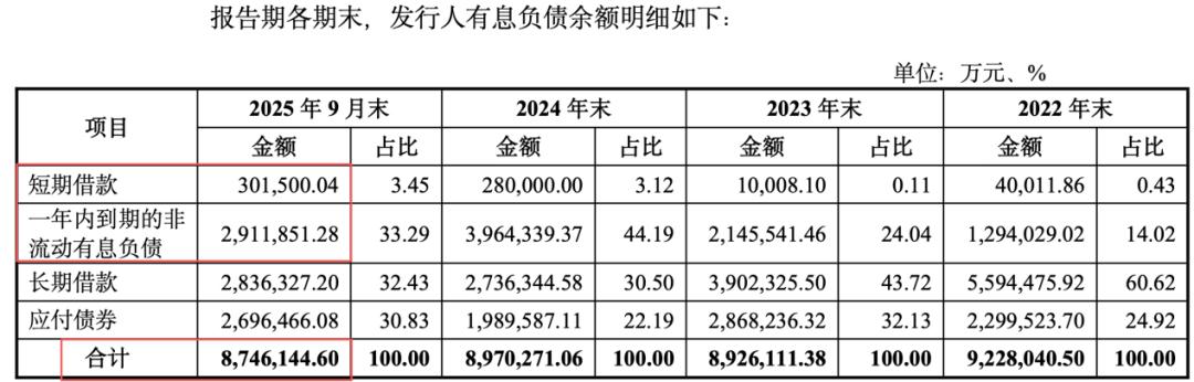 中国铁建地产掉出千亿阵营后，2025年净利亏损31亿，孙洪军难挽颓势？