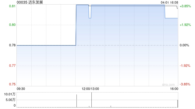 远东发展拟出售墨尔本丽思卡尔顿酒店49.9%权益