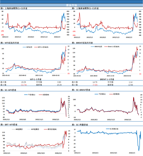 SC原油4月首个交易日暴跌超12%反映市场预期，市场静待特朗普关于伊朗的重要发言