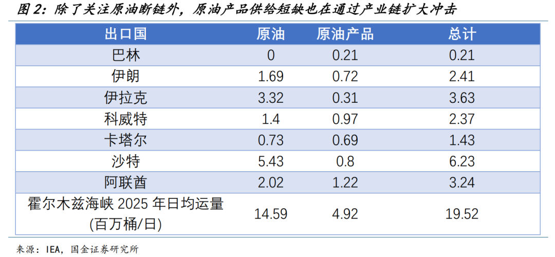 国金宏观：渐行渐近的衰退交易