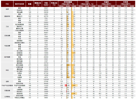 中金：当下或为A股中期相对低点，风险释放与下跌调整有望带来较好的配置机会