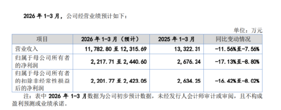 永励精密IPO背后过会：王兴海家族控盘95%，两女儿两女婿任高管，妹夫邬建树为宁波首富 | 长三角资本局