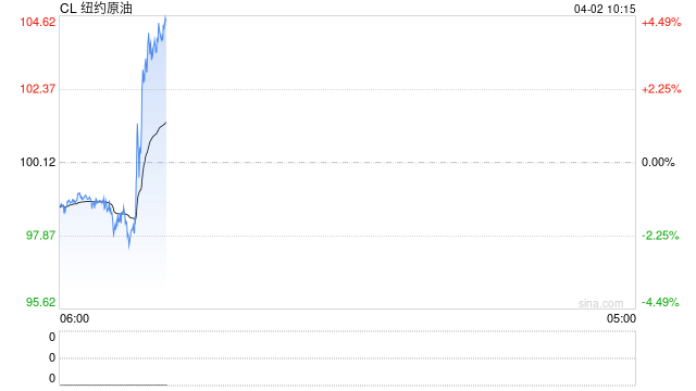 华泰期货：昨日能源板块整体大跌，交易伊朗局势缓和的预期