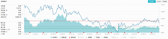 猪价探底催生去产能预期，华宝基金农牧渔ETF（159275）涨超1%！机构：行业基本面和估值有望修复