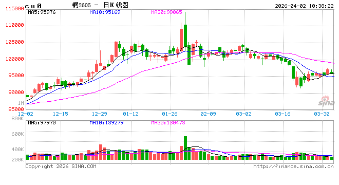 光大期货：4月2日有色金属日报