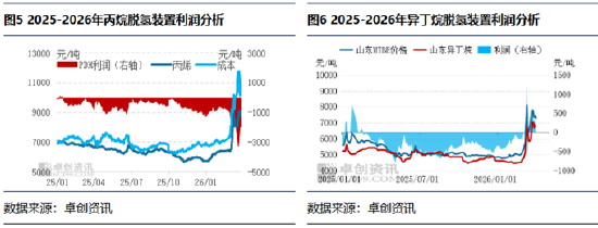 【市场解读·LPG】一季度收尾LPG市场涨势凸显