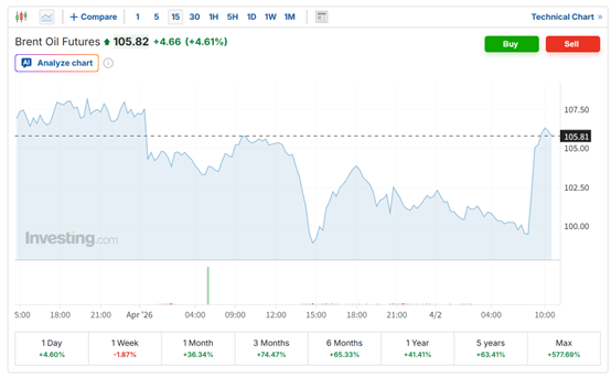 快速停火期望破灭？特朗普演讲震动市场：原油、美元齐涨 亚太股市转跌