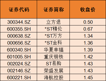 4月个股风险提前看：业绩下滑、大额解禁及减持等（附名单）