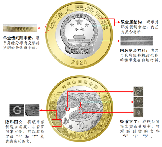 中国人民银行定于2026年4月3日起陆续发行武夷山国家公园纪念币