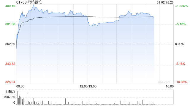 美银证券：升鸣鸣很忙目标价至500港元 重申“买入”评级