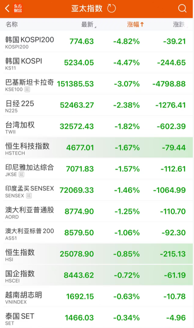 突发“黑天鹅”！霍尔木兹，大消息！