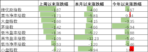 中加基金配置周报︱中东局势持续升温，金融市场波动加大