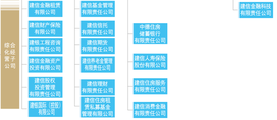 建行中层人事调整 涉及总行多部门和子公司