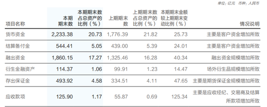 华泰证券突破万亿，高管最新薪酬曝光