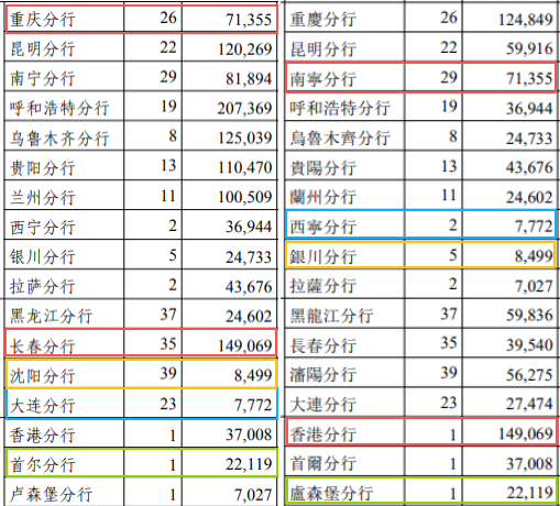 年报“乌龙”，业绩“双降”！7万亿光大银行怎么了？