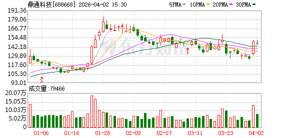 鼎通科技：公司液冷产品已于2025年春节前启动小批量交付