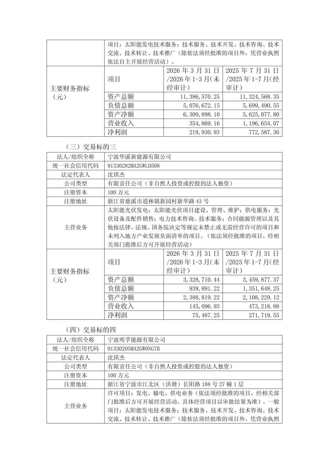 宁波能源2961万元收购10.47MW光伏电站