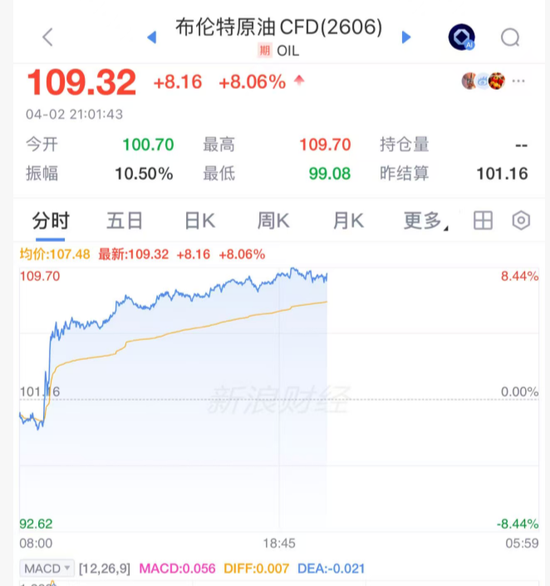 疯了！刚刚，石油！彻底爆了