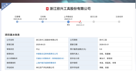 欣兴工具“过会即中止”背后：从三人作坊到IPO门前，朱虎林家族如何走到这一步 | 长三角资本局