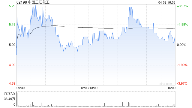 中国三江化工：三江化工与蓝鲸生物能源订立石脑油购买协议