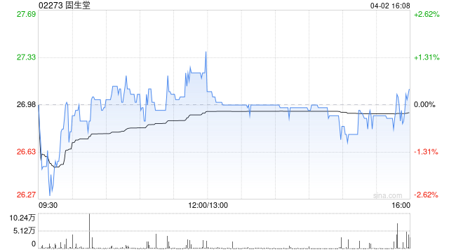 海通国际：维持固生堂“优于大市”评级 目标价43.3港元