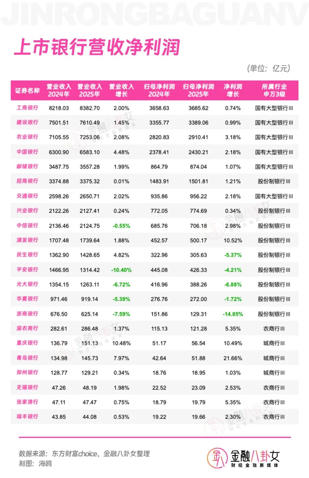 银行圈薪酬大反转？员工涨薪、高管降薪，背后真相太扎心…