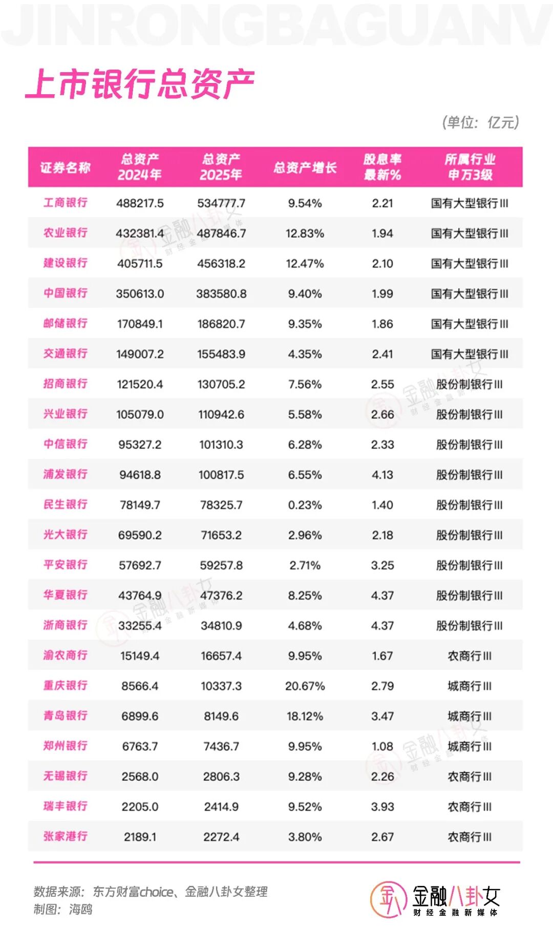 银行圈薪酬大反转？员工涨薪、高管降薪，背后真相太扎心…