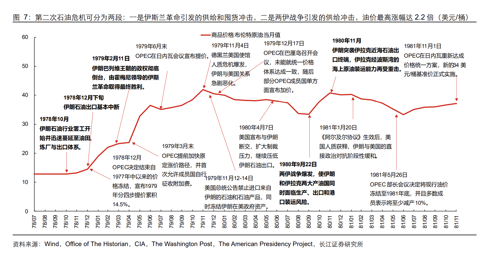 石油危机五十年：六轮中东冲突如何重塑油价、通胀与市场交易逻辑