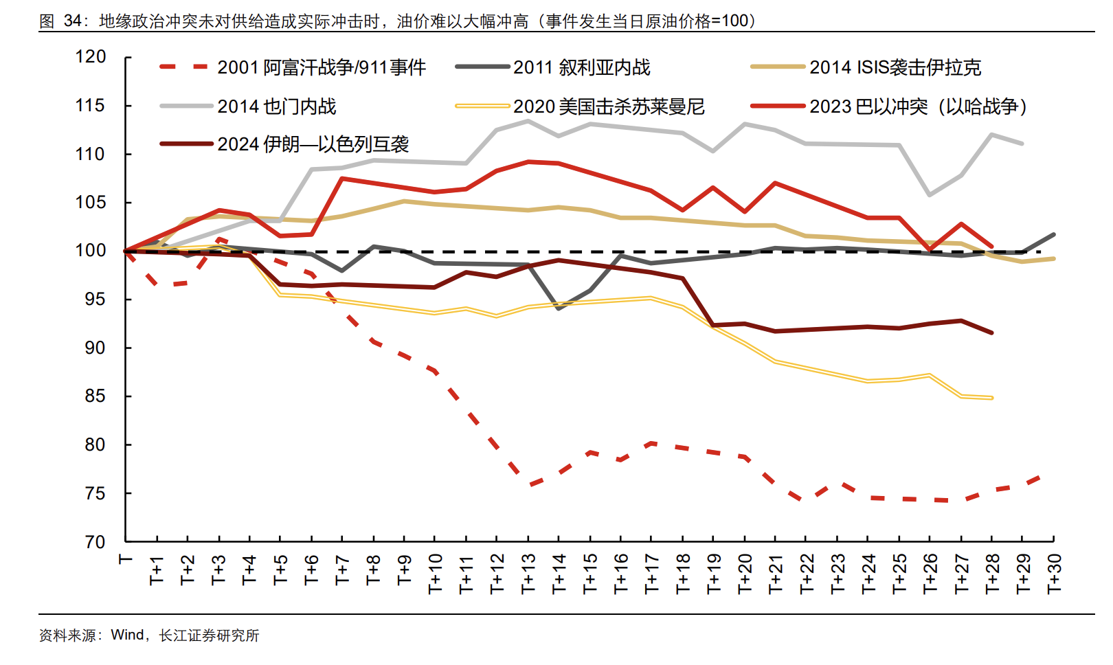 石油危机五十年：六轮中东冲突如何重塑油价、通胀与市场交易逻辑