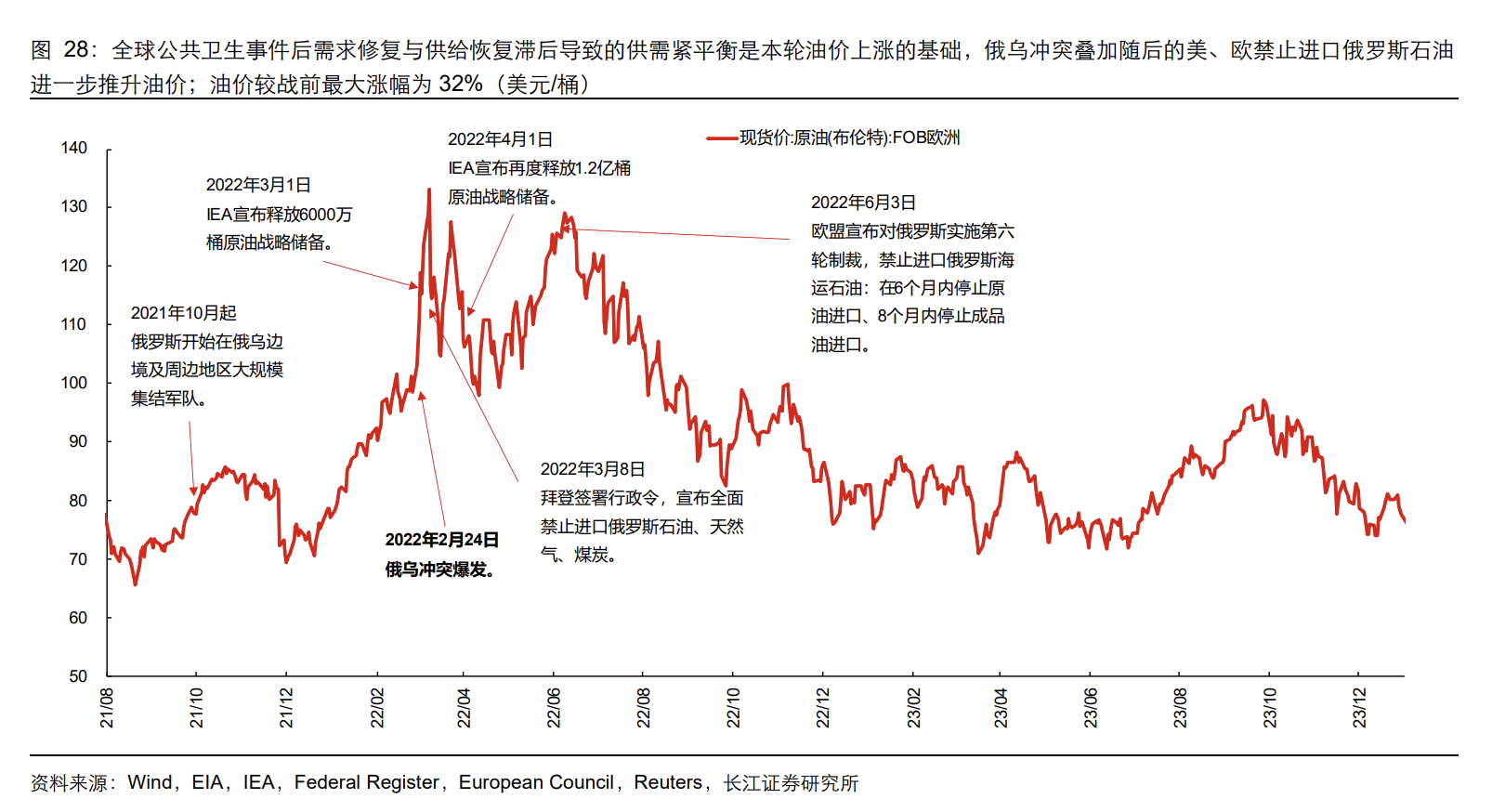 石油危机五十年：六轮中东冲突如何重塑油价、通胀与市场交易逻辑