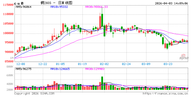 国泰君安期货：AI时代的“硬核”通货
