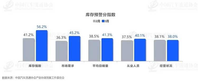 中国车市或许又到了危险时刻