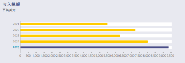 国内半导体大厂年报收官，晶圆、设备等发力，细分赛道亮眼